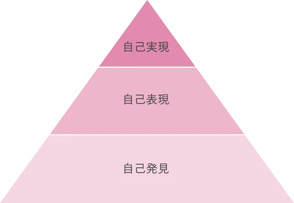 身のこなしタイプ®診断でできること