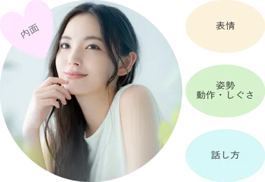 自己発見