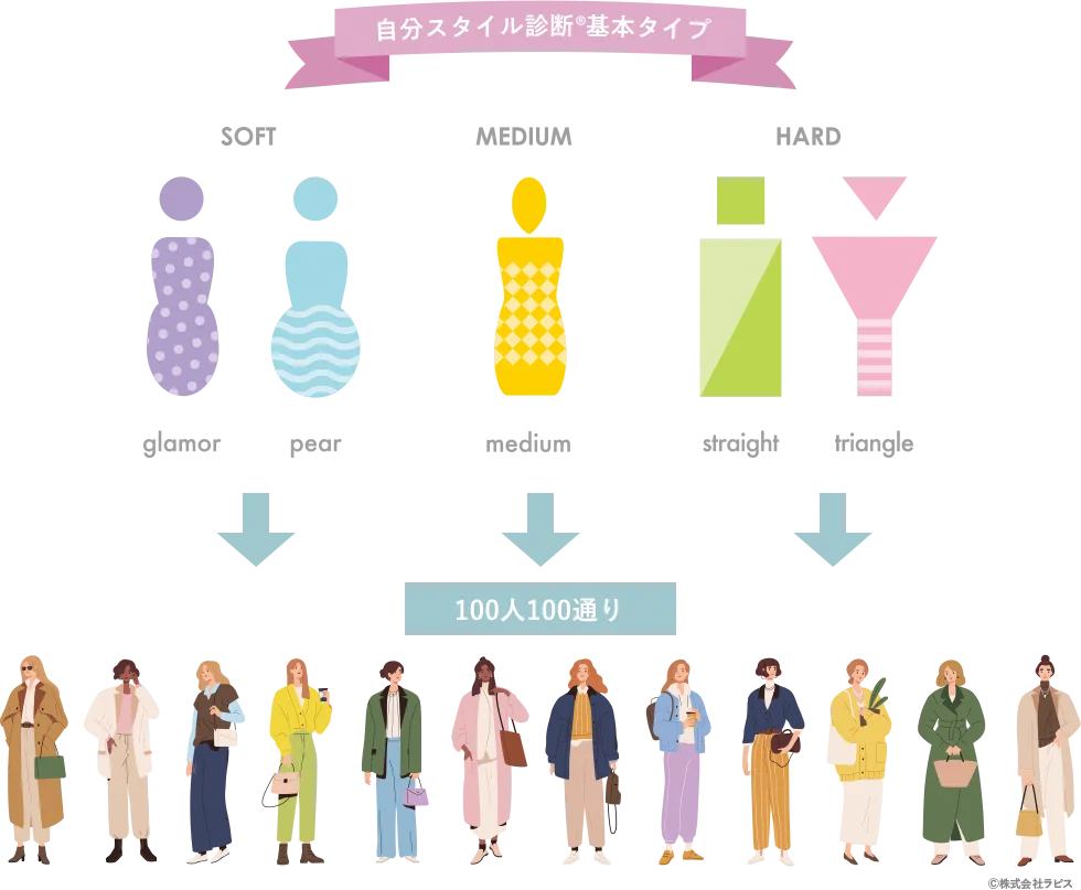100人100通りの似合う服