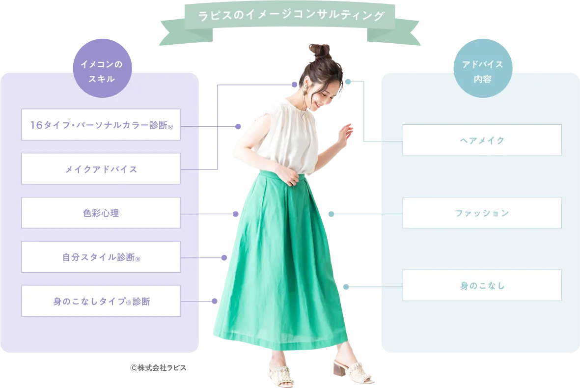 ラピスのイメージコンサルティング