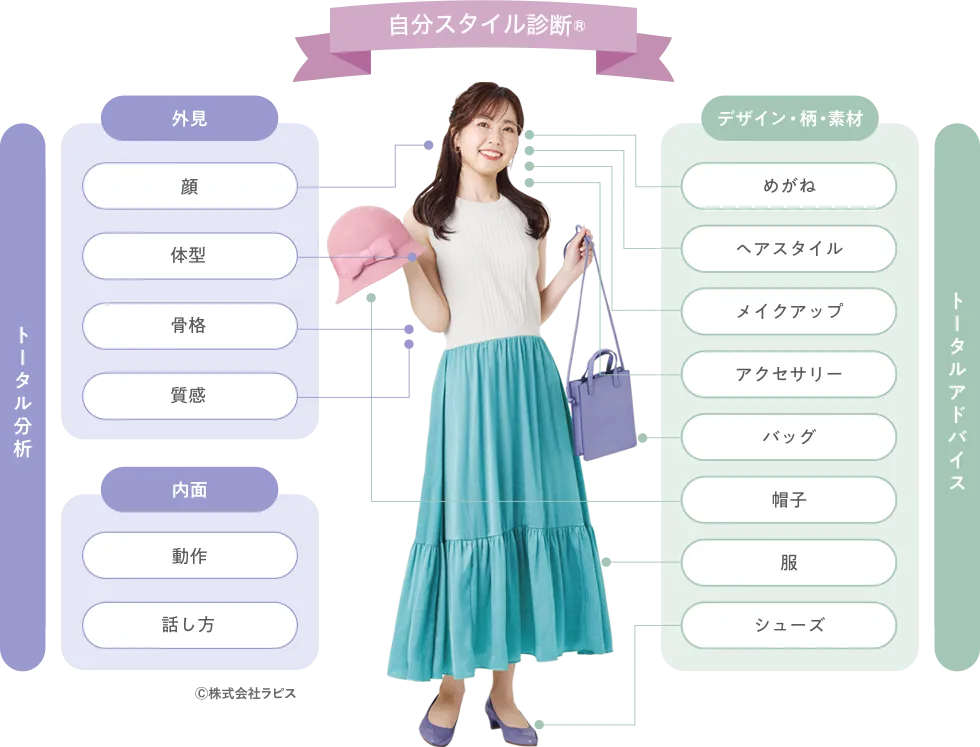 ラピスのイメージコンサルティング