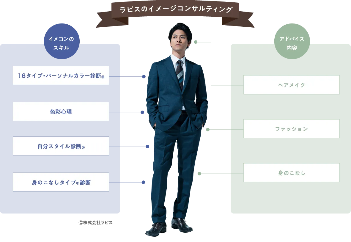 ラピスのイメージコンサルティング