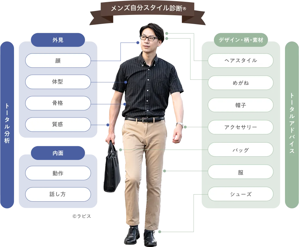 メンズ自分スタイル診断